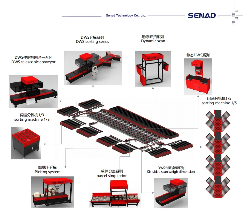 Mail Sorting Robot Auto Scanning and Sorting Machine E-commerce Courier Express Parcel Warehousing Sorting Machine