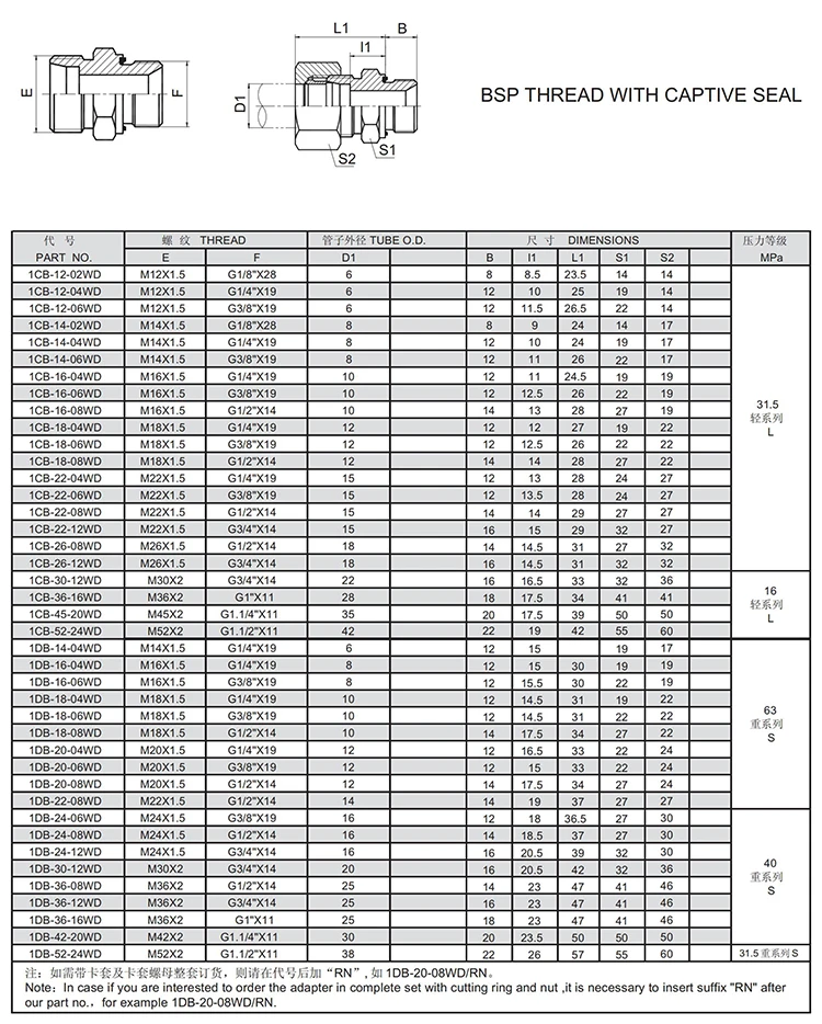 Metric pipe adapters manufacture custom hydraulic fitting
