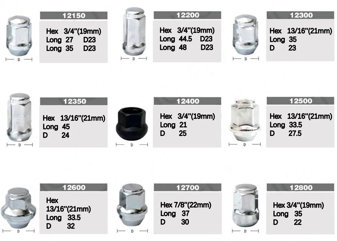 17mm 19mm 21mm plastic wheel nut cap lug nut anti-dust cover 20+1 details