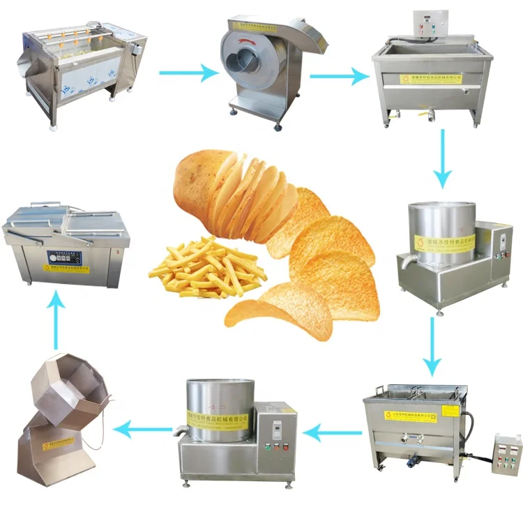 Potatoes Processing Small Production Line Potato Chips Making Machine in Pakistan