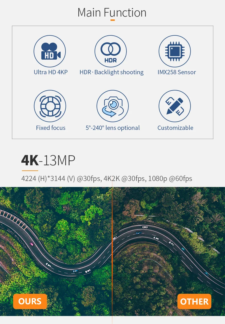 DGZX Ultral HD 13MP MIPI Camera Module插图3