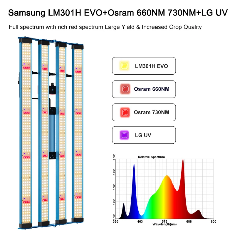 Alibaba.com: KingBrite P55 320W LED Grow Light Bar with Samsung LM301H ...
