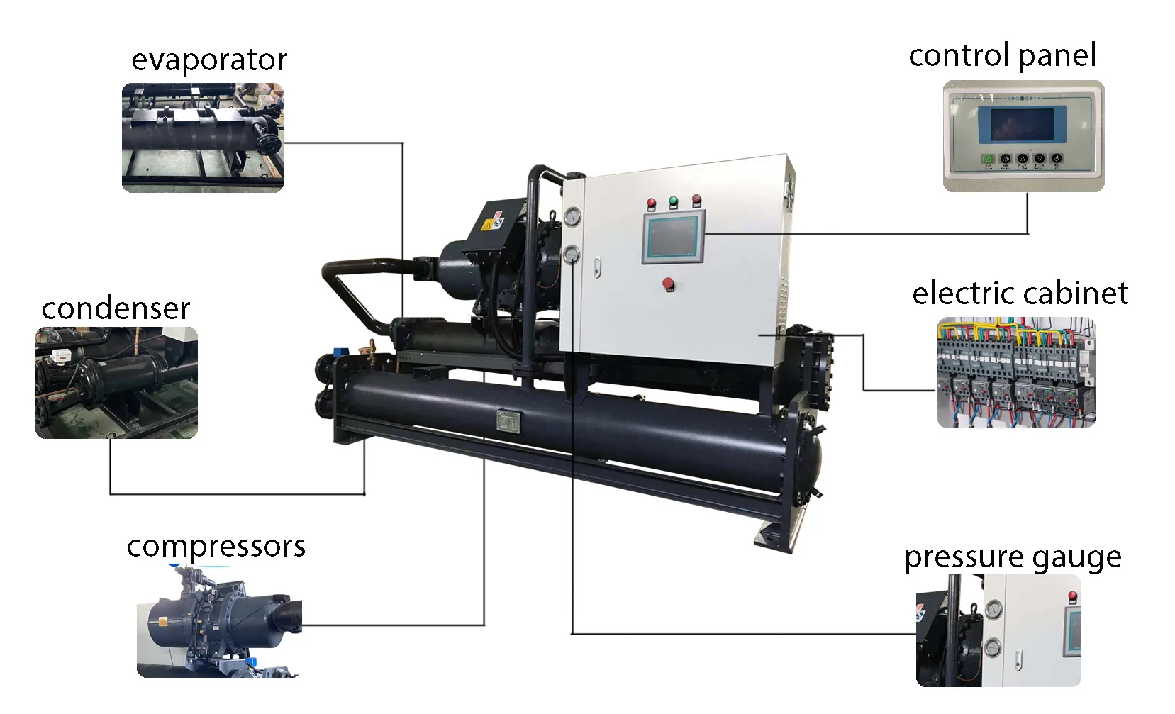 Screw Compressor, 3 Phase -380V 50HZ, 200kw - detail 16