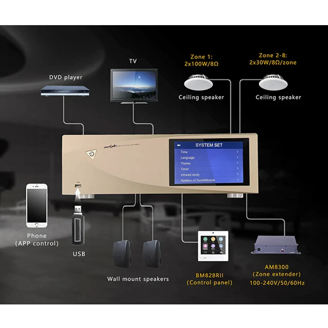 Wireless Wifi 8 Zones Network Smart Intelligent Multiroom Audio Amplifier Zone Music Host