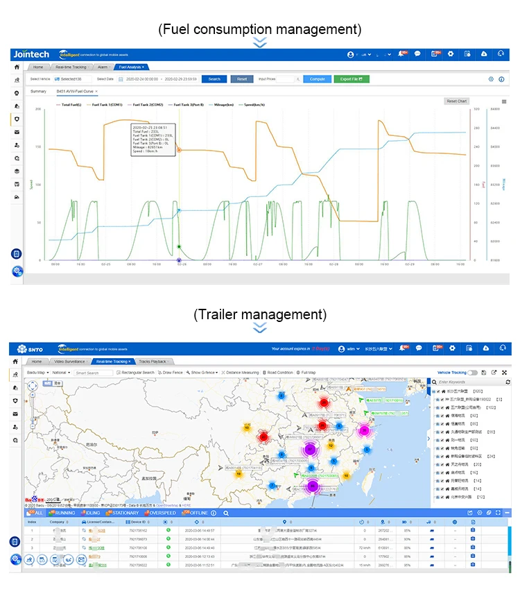 Gps Vehicle Container Tracking Fuel Monitoring Fleet Management System ...