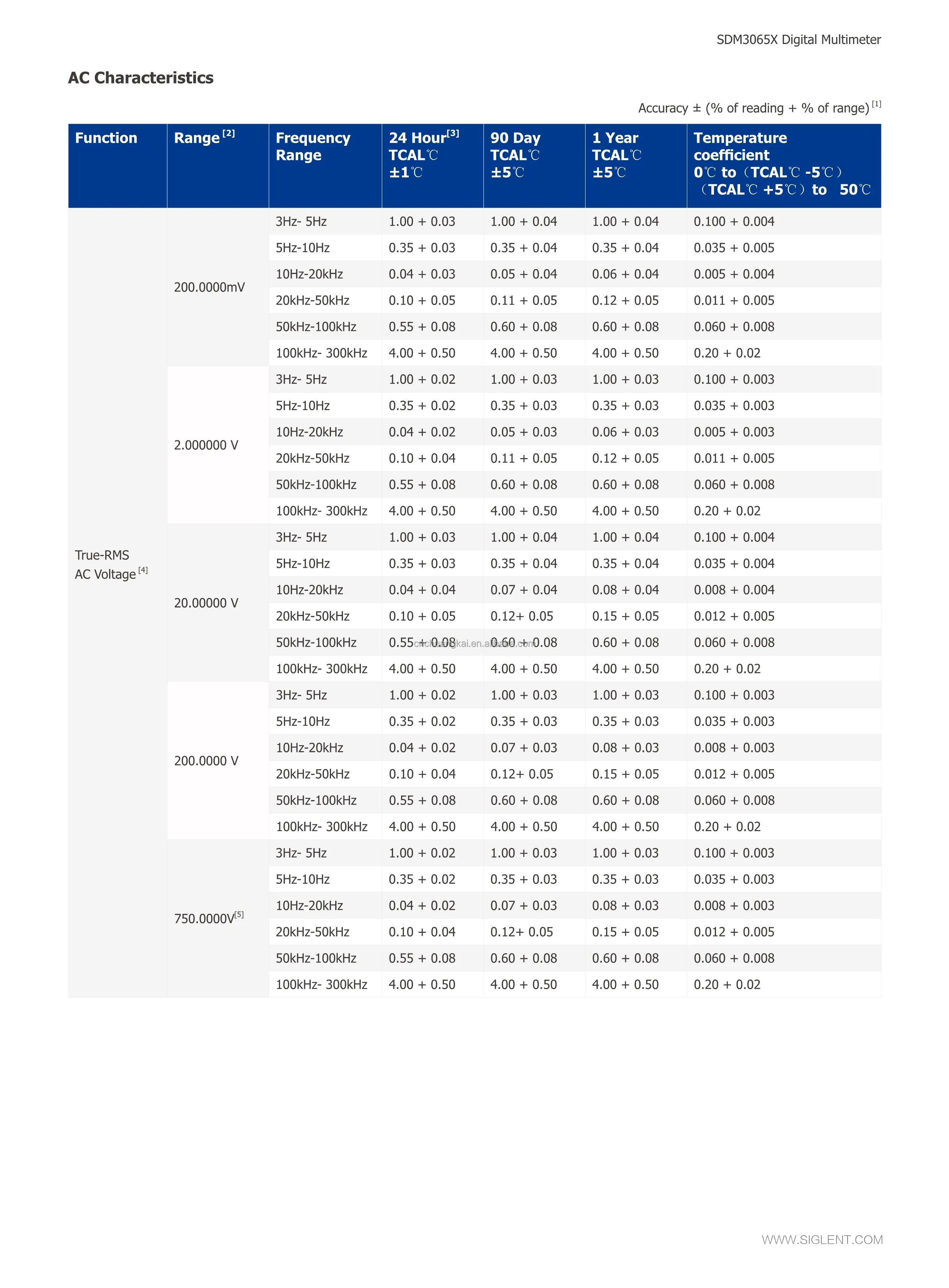 SDM3065X_DataSheet_6.jpg