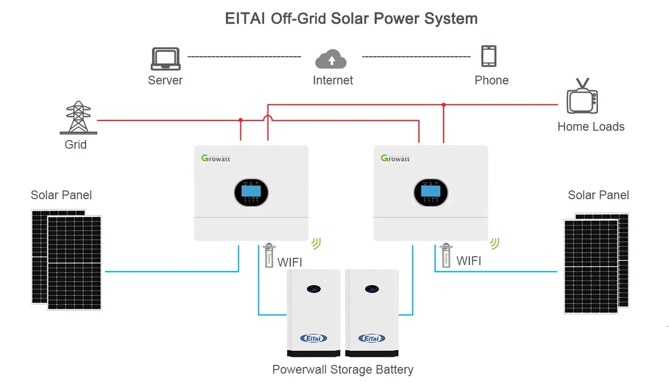 EITAI off-Grid Solar Power System Kit with Li-Ion Battery