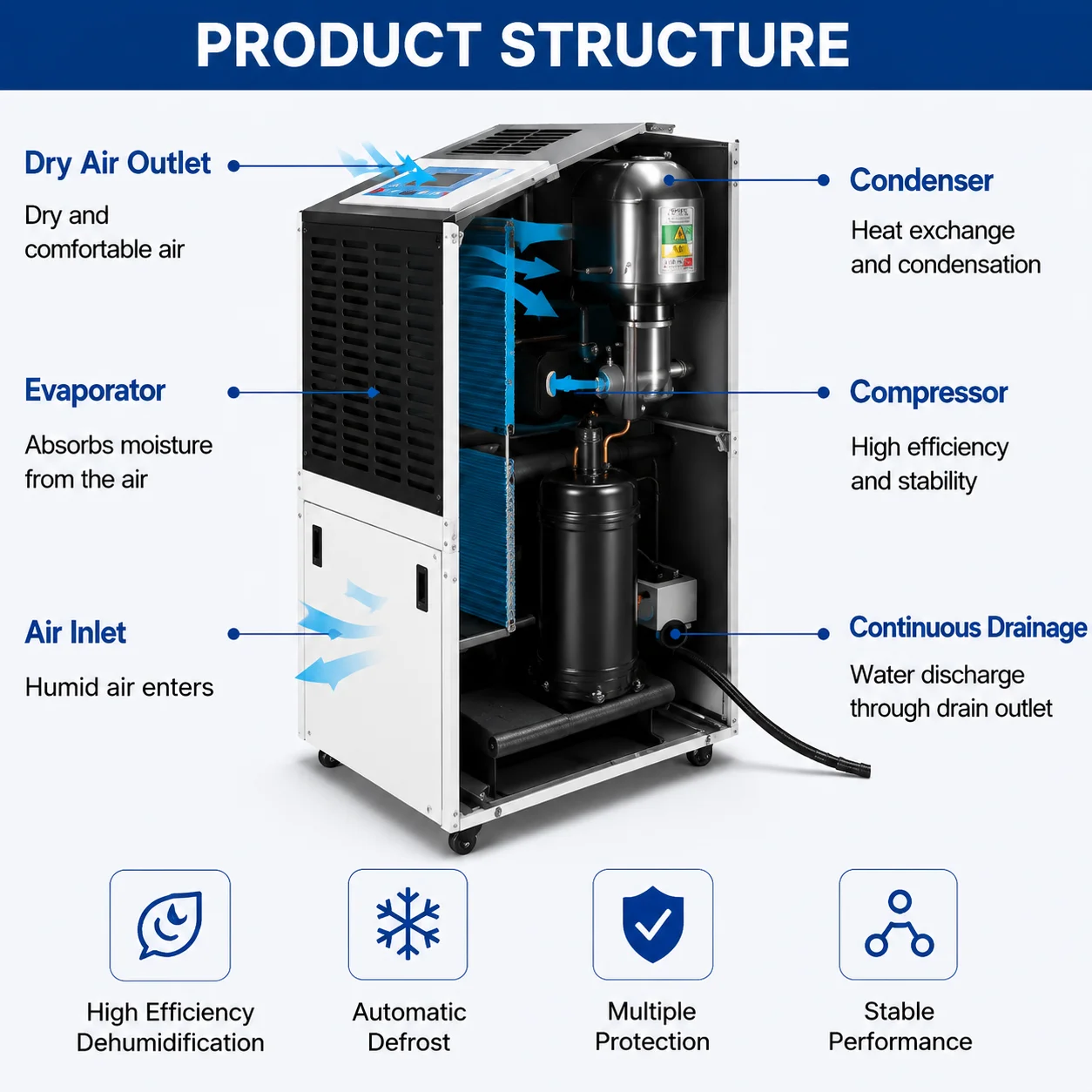 Commercial Dehumidifier, Portable, 60L/D - detail 12
