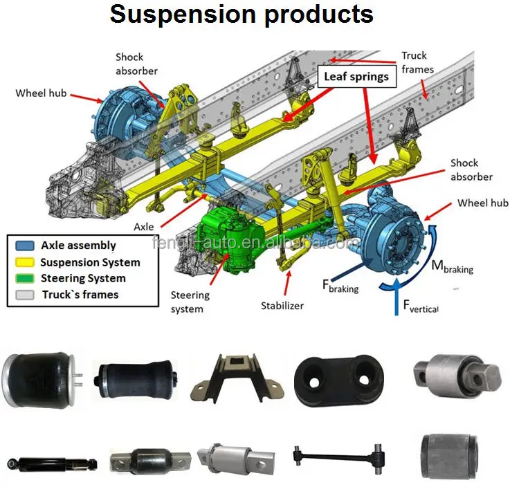 Supply Various Spare Parts And Engine Repair Parts For Freightliner