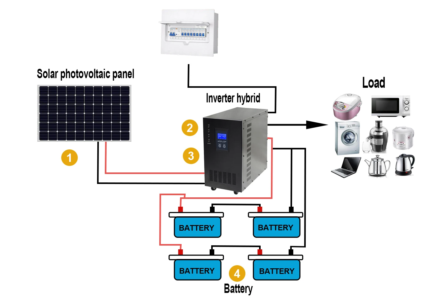 50kw-solar-system-cost-solar-system-50kw-with-battery-tesla-off-grid