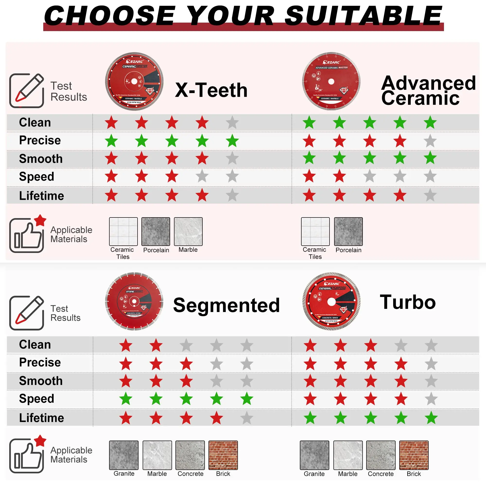 Oem1/2 Inch Super Thin Diamond Blade,Diamond Saw Blades For Angle