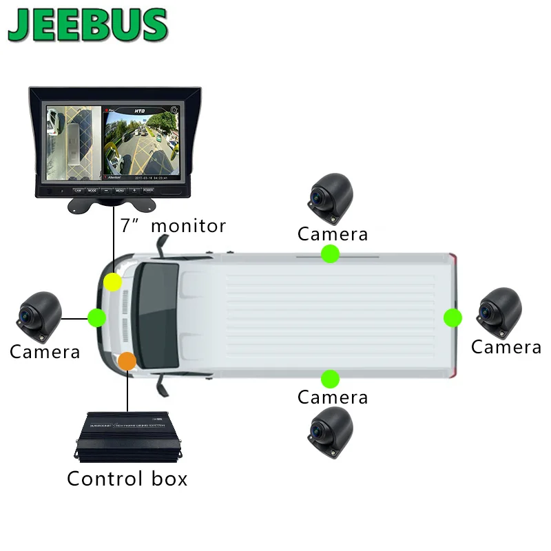 3D HD 1080P Car Camera Parking Car Reversing Aid 360 Degree Bird View Camera Security Monitoring System
