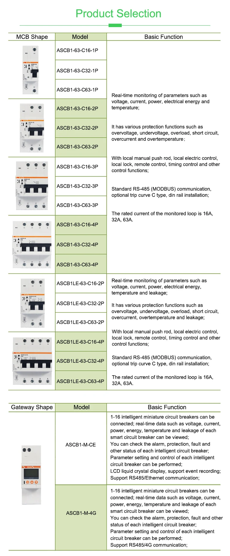Acrel Ascb1le Series Small Size Circuit Breaker For Power Protection