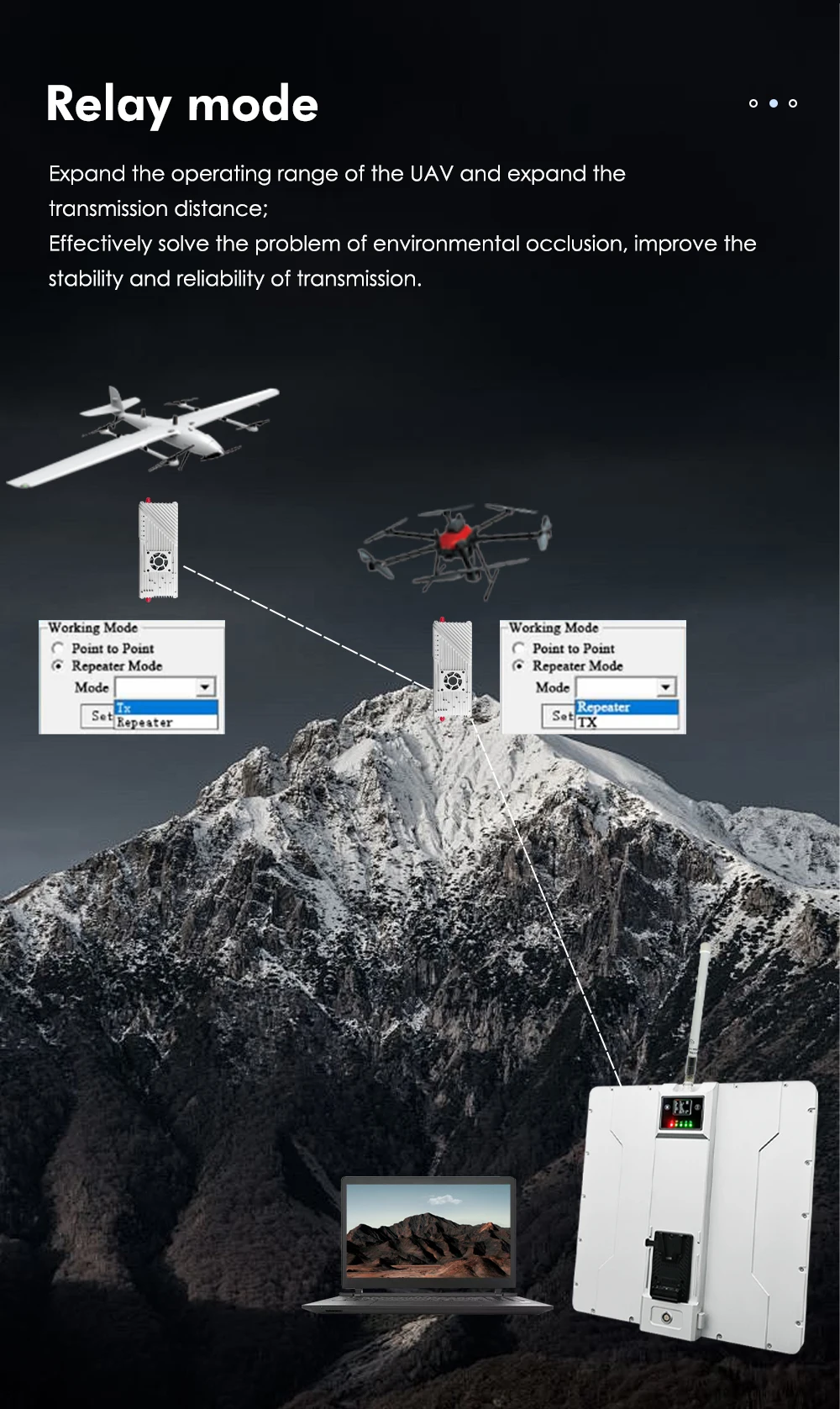Great Mainlink 49KM 800MHz Wireless HDMI Transmitter & Receiver - Ultra ...