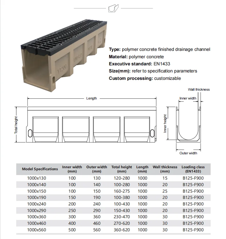 Heavy Duty Drainage Channel - Durable & Efficient Solutions
