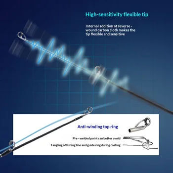 Offline Cross-Border Exclusive Universal Long-Cast Hard Action Lure Fishing Rod for Rivers Streams Slant-Eye Fish Black Fish – Hard Lure – view 4