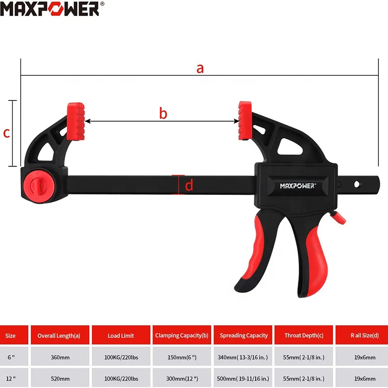 MAXPOWER High Clamping Capacity 19-inch Spreader and 12-inch f bar Clamp