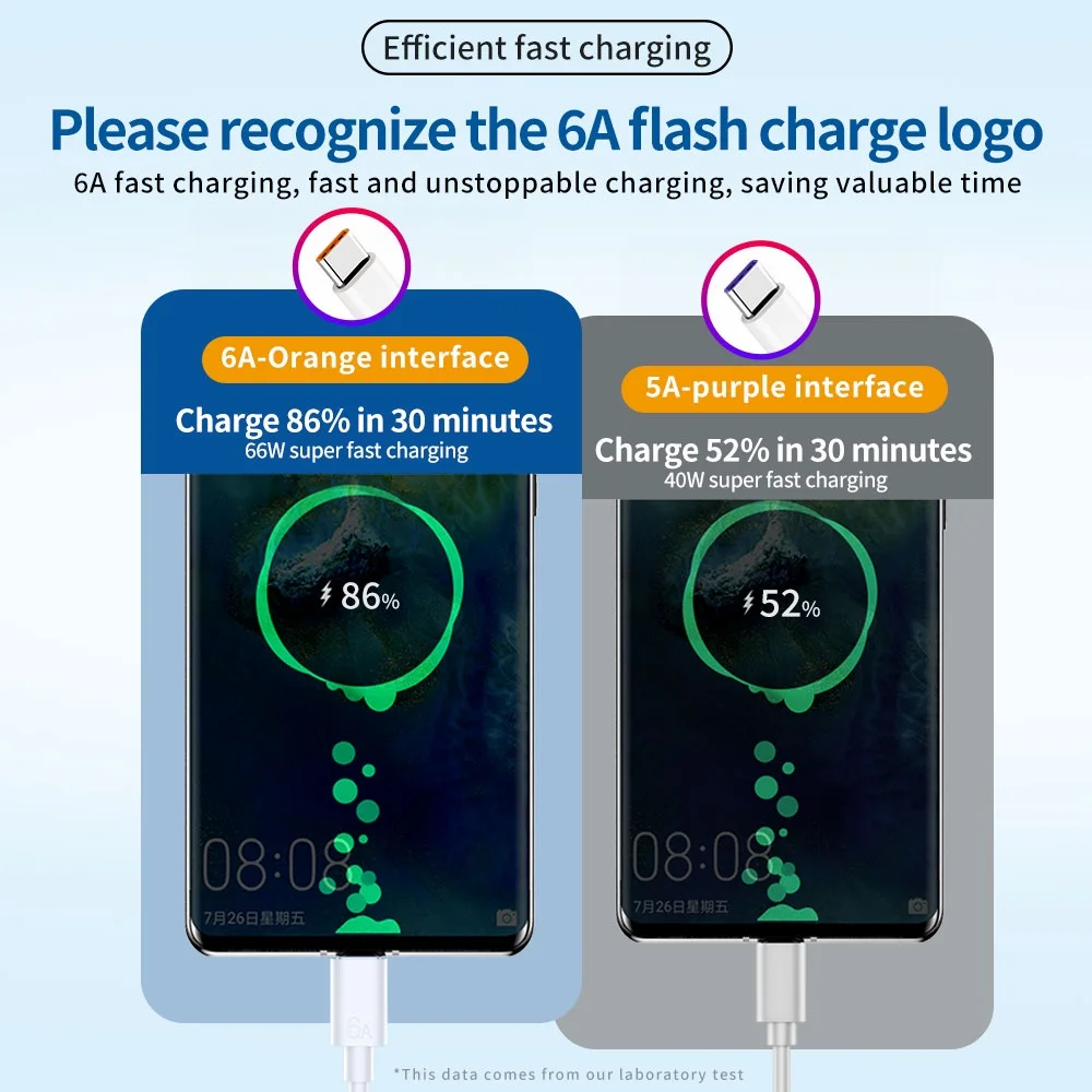 Usb Super Fast Charging Cable Type a to C Cable Telephone Portable Type C for Oneplus
