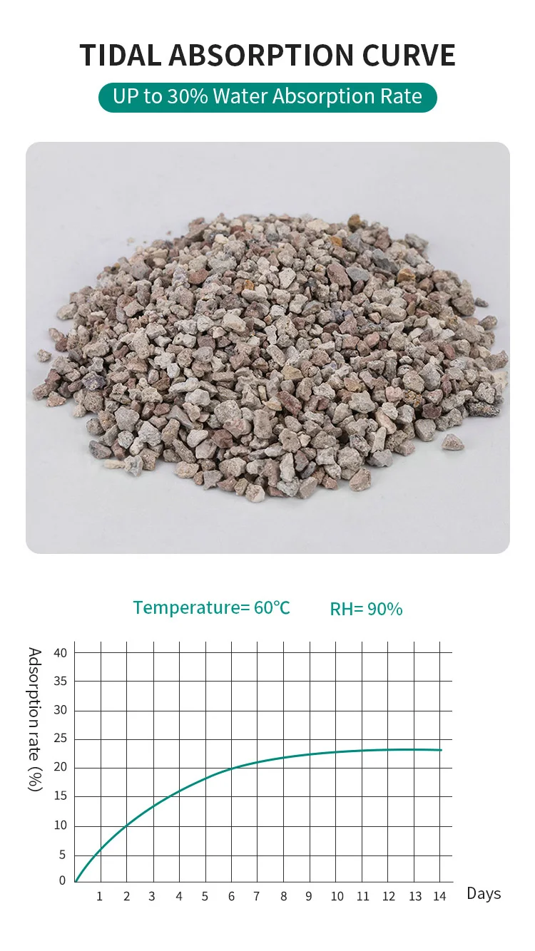 Absorb King Clay Desiccant Super Dry Mineral Desiccant Montmorillonite