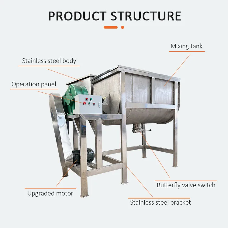 Automatic Mix Horizont Soundproff Blender Mixed Industrial Mixer Sausage details