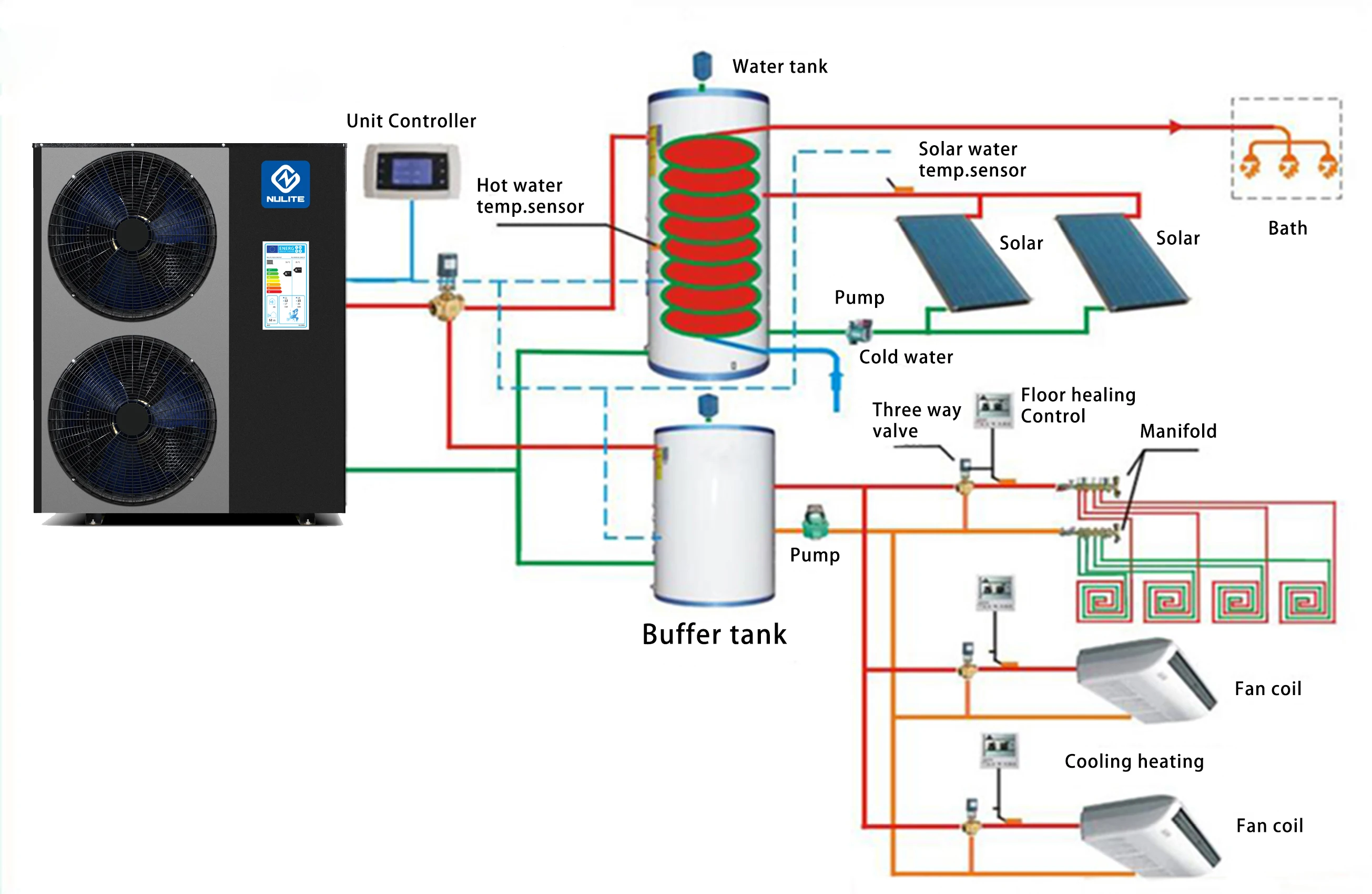 Nulite 15kw Inverter Heatpumps Europe Monoblock Heat Pump For Apartment ...