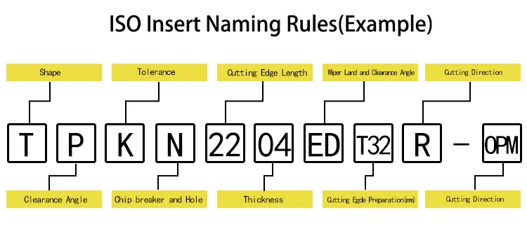 HRA90 Hardness CNC Milling Insert with 3 Years Warranty and Longer Working Life for CNC Machining Center
