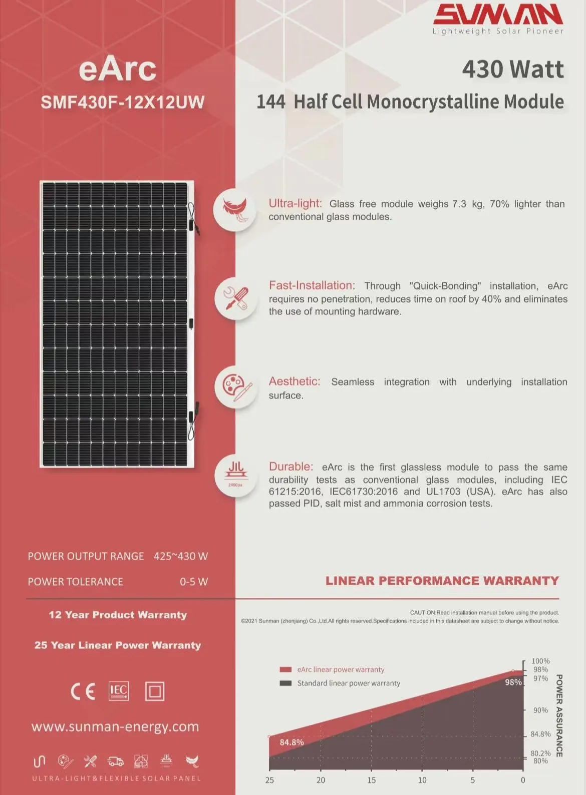 Hi-tech Sunman 430w Flexible Solar Panel For Large Scale Applications ...