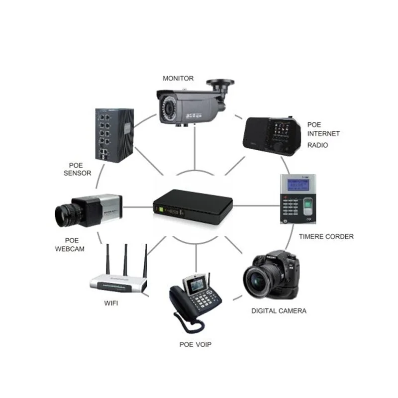 Mini Dc Ups for Wifi Router 15W 9v 12v with Lithium Battery Inside