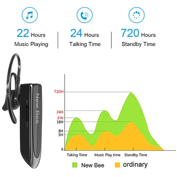 New Bee Bluetooth earphone, Ear-Hook Noise-Cancelling Wireless