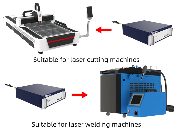 Raycus Laser Generator RFL-C1000 Fiber Laser Source for Fiber Laser ...