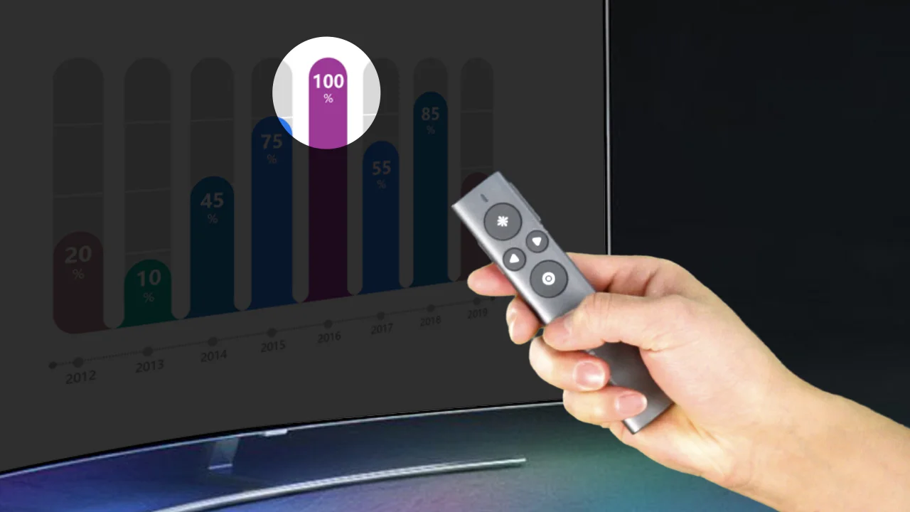 Norwii N95s Pro Digital & Physical Laser Pointer Presentation Remote