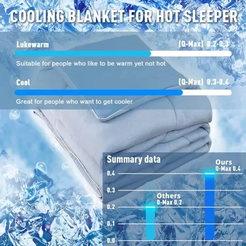 Cooling Comforter King/Cal King Size - Lightweight Summer Blanket With Q-Max 0.4 Tech For Hot Sleepers