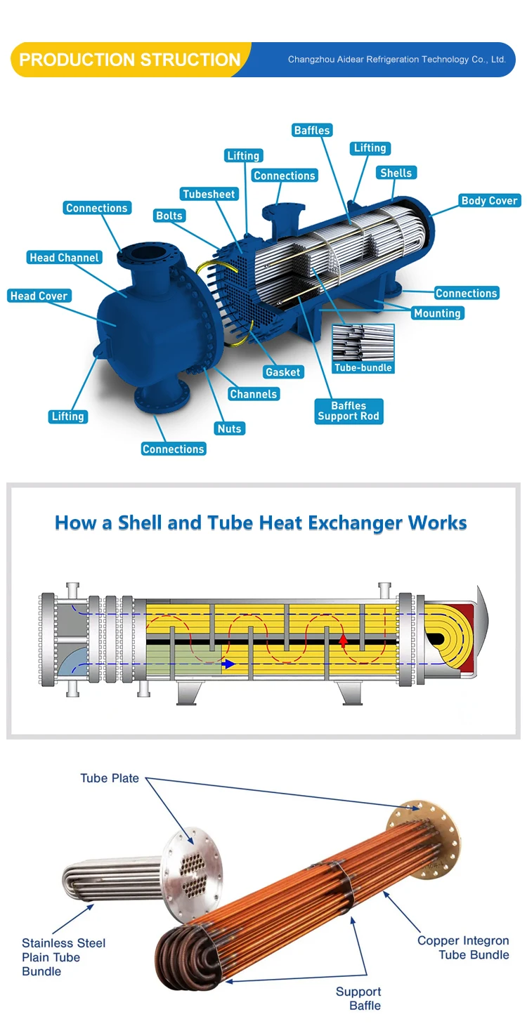 Finned Tube Heat Exchanger, Stainless, Steel - detail 4