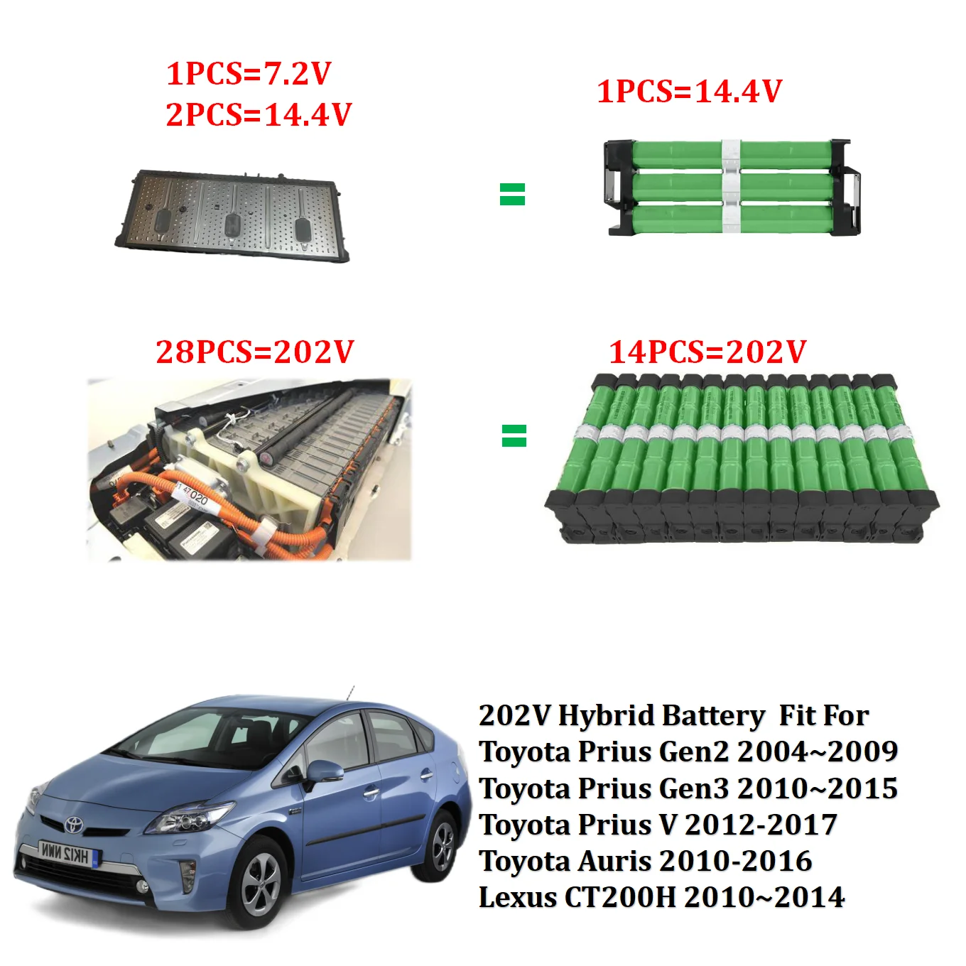 Toyota Prius 2 & 3 Hybrid Battery Cells - 6 To 6.5 Ah Remanufactured (2004-2016) 6 thumbnail image