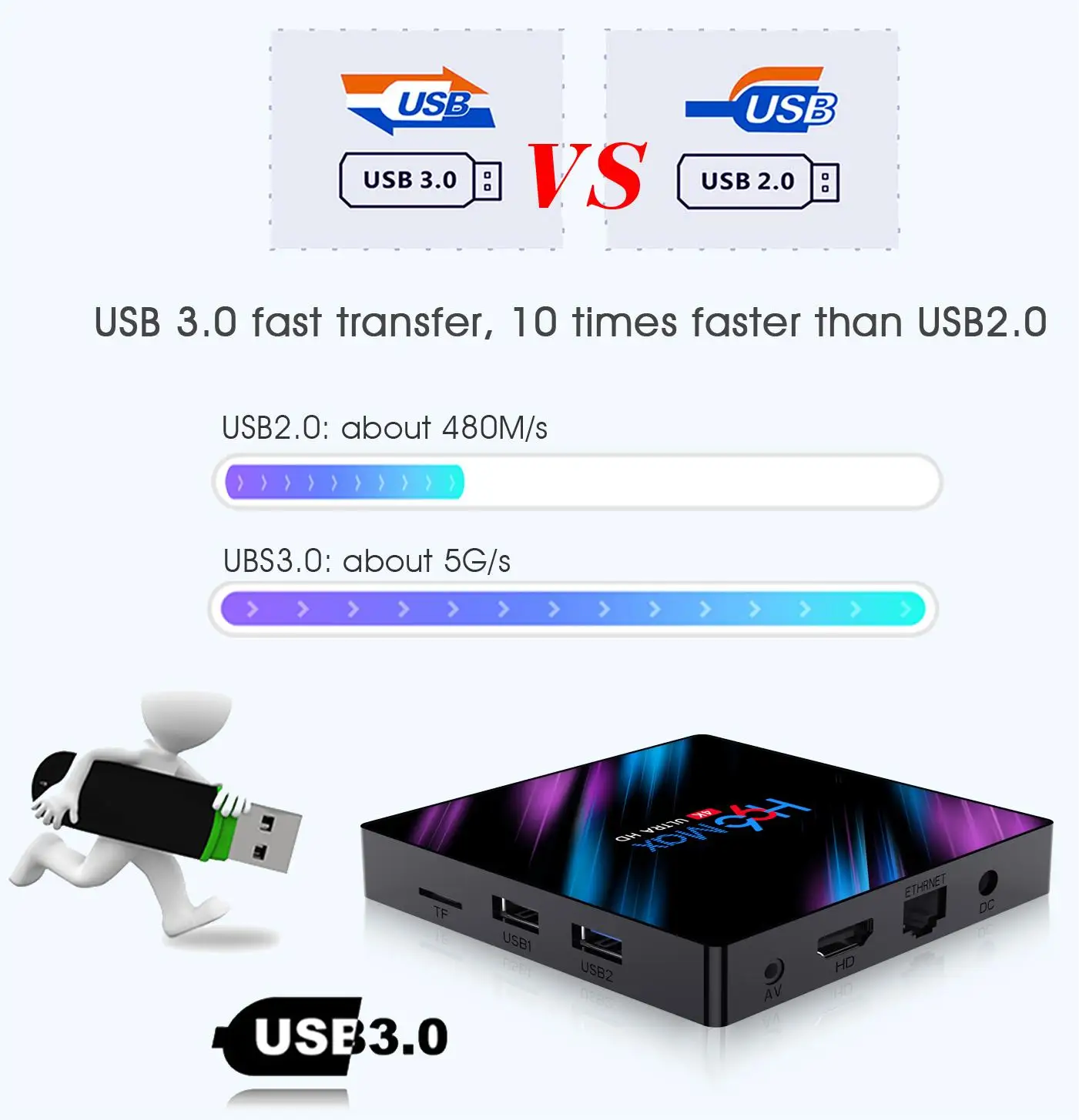H96 MAX Free Android Download Android TV Box google Play Store Tv Box Youtube Built in BT WIFI Dual Band H96 Max Android Tv Box