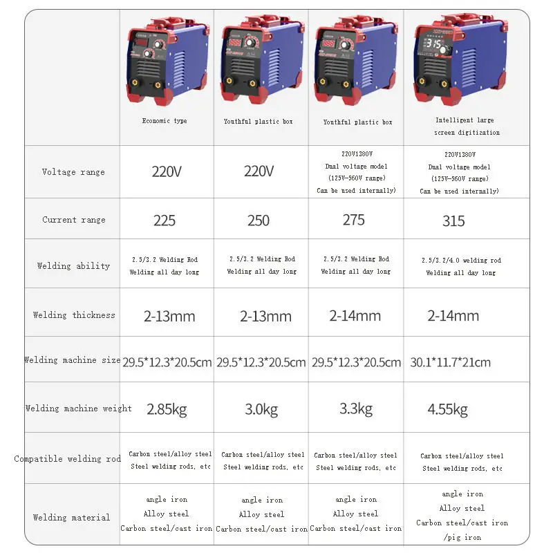 ZX7-225C Mini Welder - High Power MIG/MMA/TIG Arc Machine