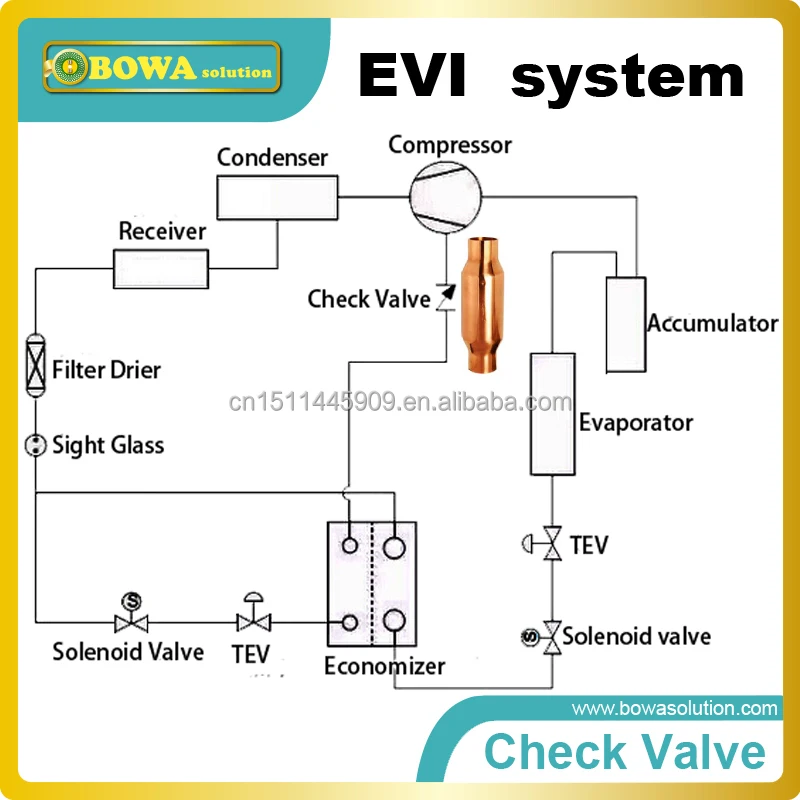 9.6l Liquid Refrigerant Reservoirs Is Compatible With Different Relief Valves And Service Valves
