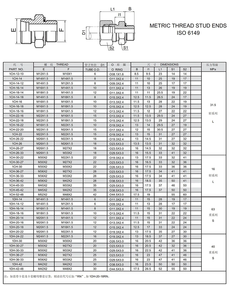 Hose hydraulic fittings professional manufacture custom reusable hydraulic hose fittings