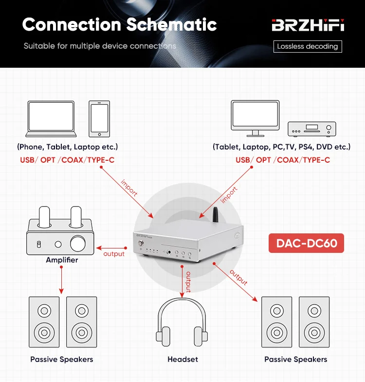 BRZHIFI Audio Factory Headphone Amplifier DC60 Quad-Core  Usb Decoder Stereo Hifi Amp DAC BT5.1 Home Car Amplifier Stereo factory