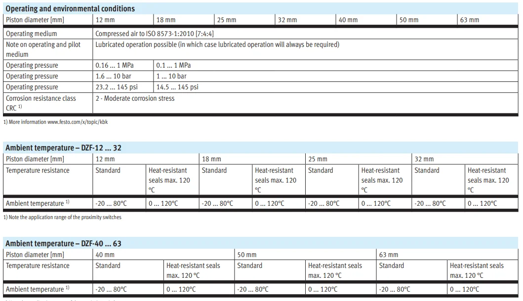 product chyf dzf series double acting flat cylinder with  adjustable cushioning  dzf 12 10 p a dzf 12 25 p a-9