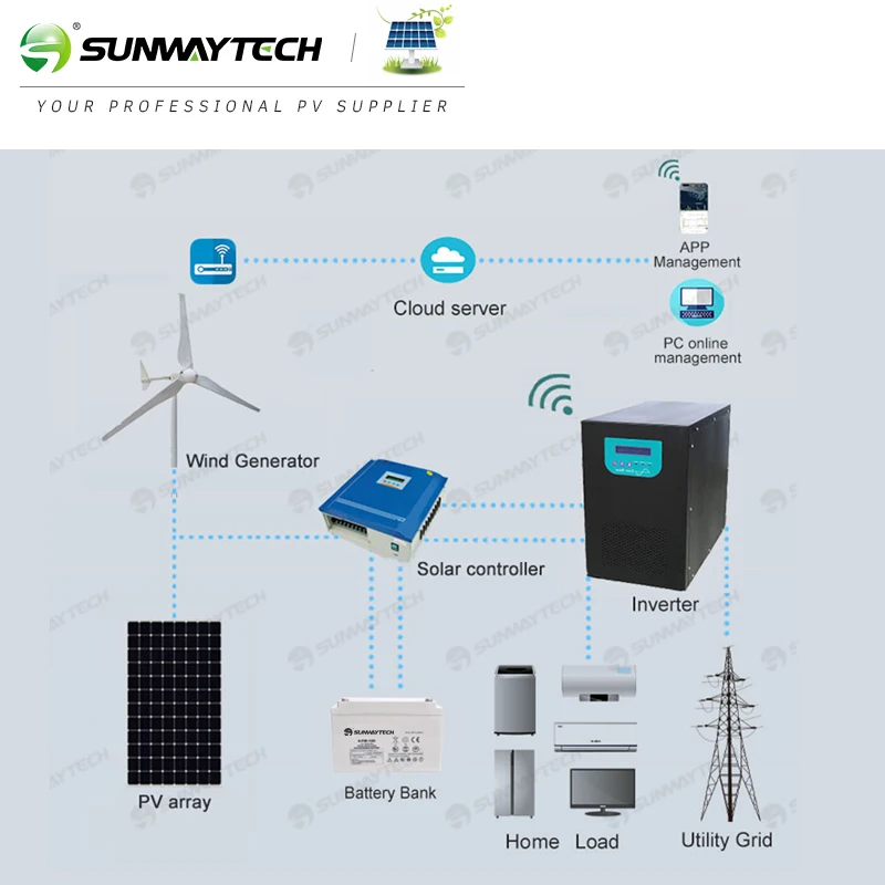 Wind Generator off Grid System Complete Kit 3kw Wind Turbine Wind Energy System