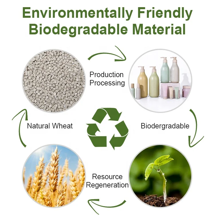 Eco Sustainable Biodegradable Wheat Straw Soft Squeeze Tube Cosmetic