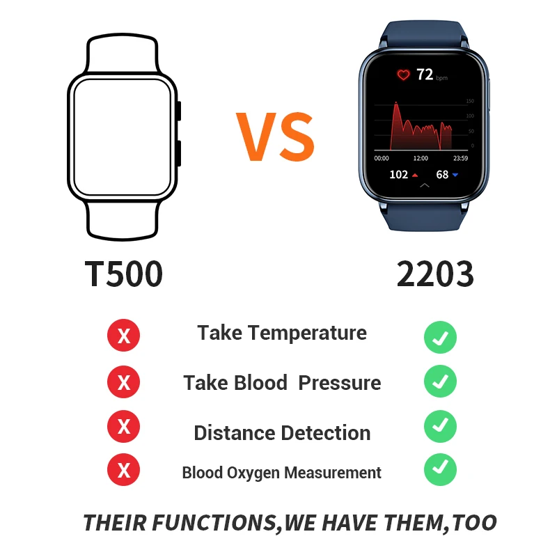 J-Style 2203 2022 New Arrival bluetooth 5.0 Smart Watch S19 Android Ios Free App Connect Watch D20 Y68 Smart Sport Watch Ce Rohs