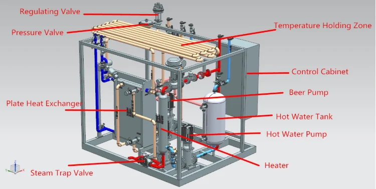 Plate Pasturization Machine Milk Pasteurization Milk Pasteurizer Small Milk Pasteurizer Plant