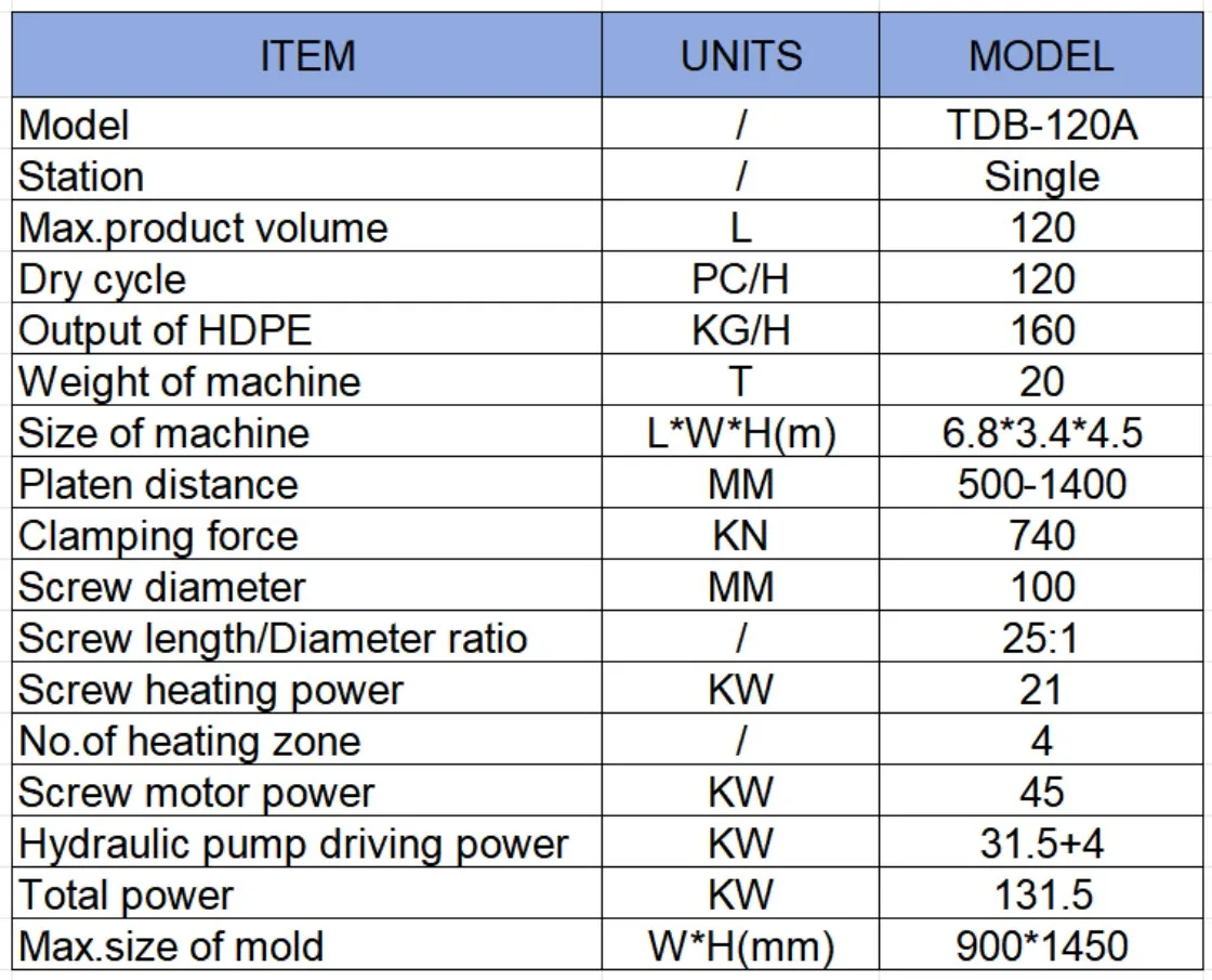 Company overview