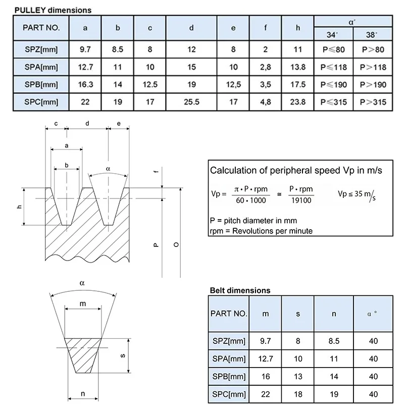 Eu Standard Double Pulley Spz Spa Spb Spc Series Cast Iron Material Prebored Type V Belt