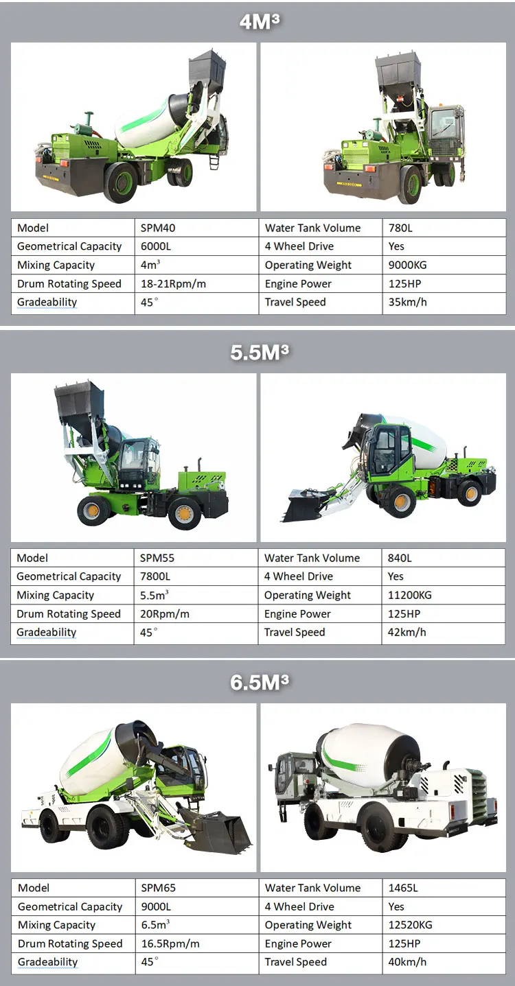 Volumetric Mobile Self Loading Concrete Mixer Truck With New Design