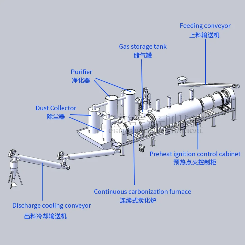 Environmental Smokeless Automatic Continuous Drum Carbonizing Stove Biomass Biochar Charcoal Furnace Carbonization Kiln