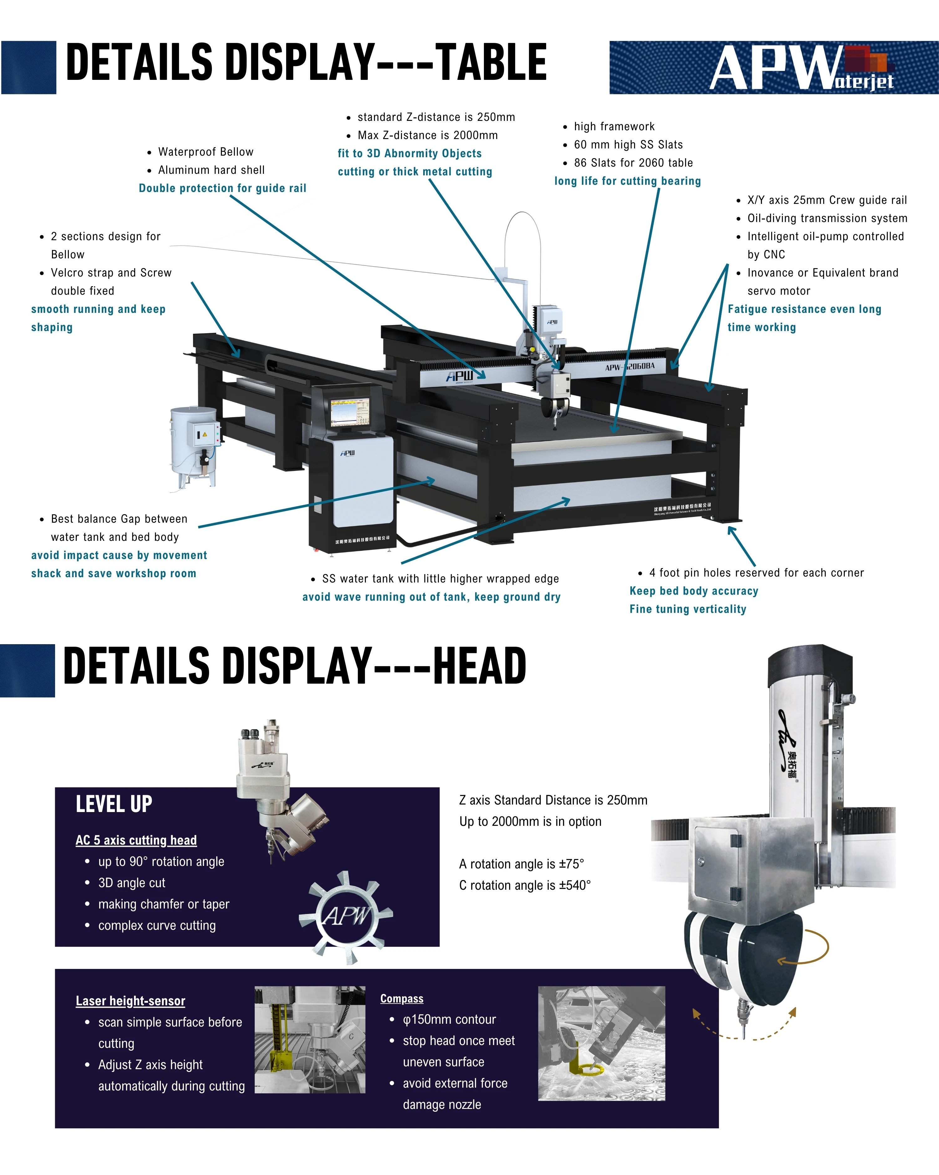 Product detail
