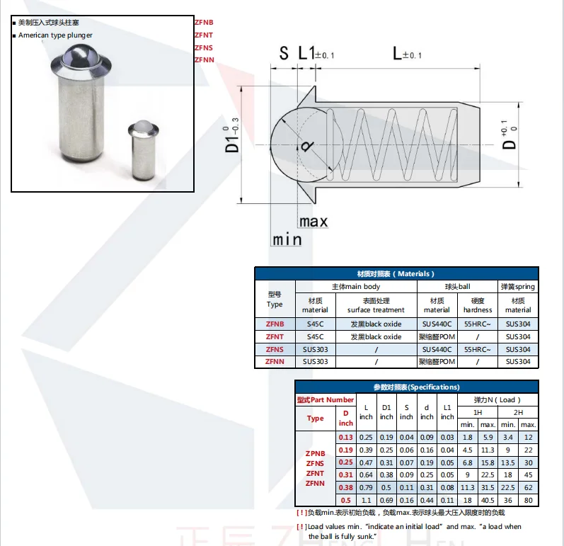 product wholesale press fit nose ball plungers inch stainless steel or carbon steel material support customization-59